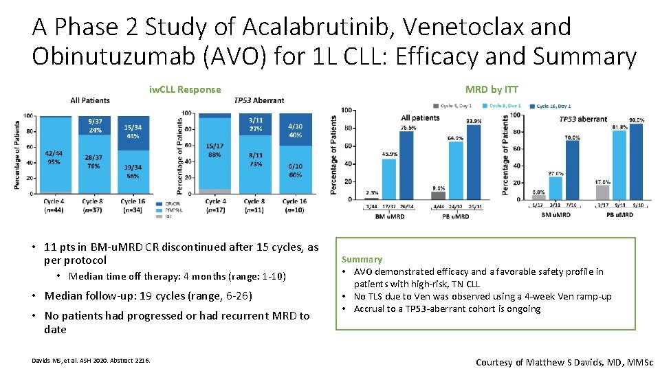 A Phase 2 Study of Acalabrutinib, Venetoclax and Obinutuzumab (AVO) for 1 L CLL: