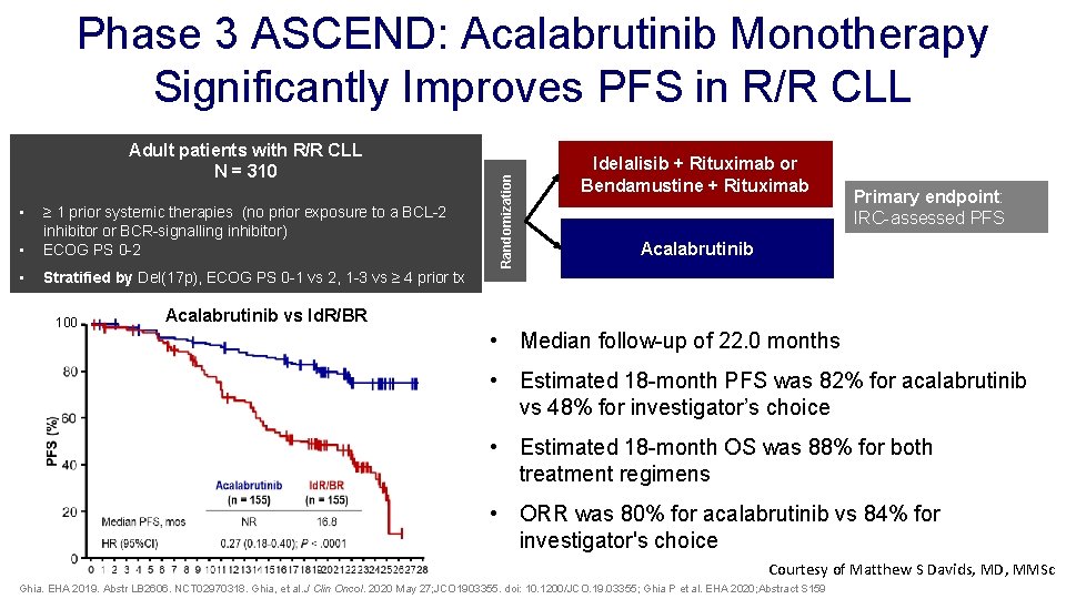 Adult patients with R/R CLL N = 310 • • ≥ 1 prior systemic