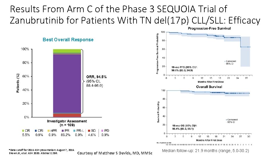 Results From Arm C of the Phase 3 SEQUOIA Trial of Zanubrutinib for Patients