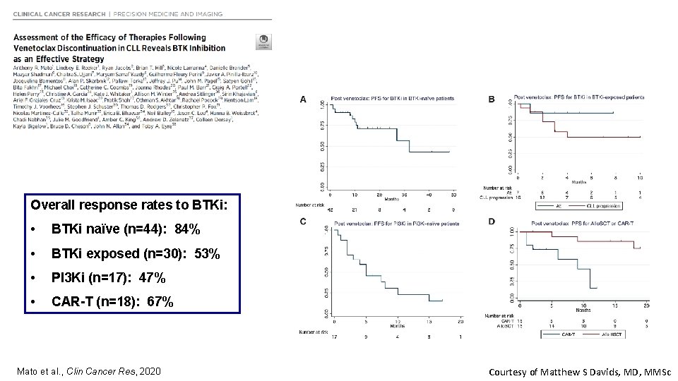 Overall response rates to BTKi: • BTKi naïve (n=44): 84% • BTKi exposed (n=30):