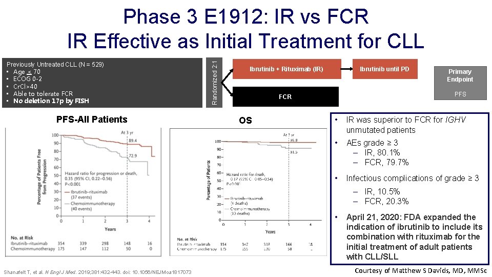 Previously Untreated CLL (N = 529) • Age < 70 • ECOG 0 -2