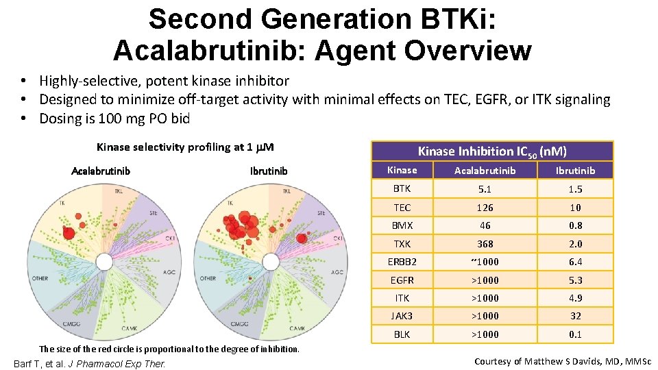 Second Generation BTKi: Acalabrutinib: Agent Overview • Highly-selective, potent kinase inhibitor • Designed to