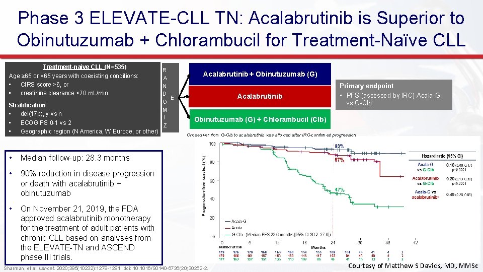 Phase 3 ELEVATE-CLL TN: Acalabrutinib is Superior to Obinutuzumab + Chlorambucil for Treatment-Naïve CLL