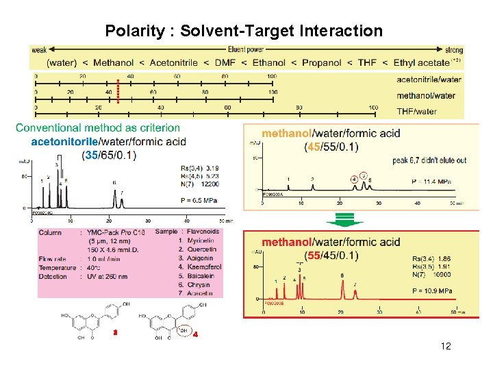 Polarity : Solvent-Target Interaction 3 4 12 