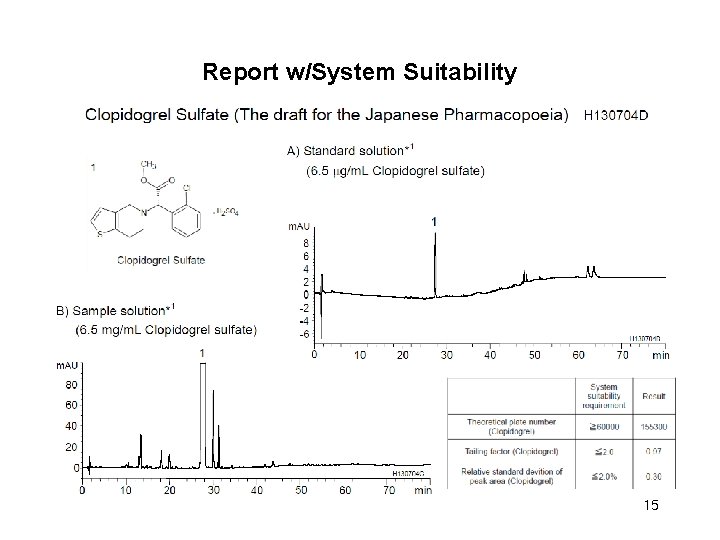 Report w/System Suitability 15 