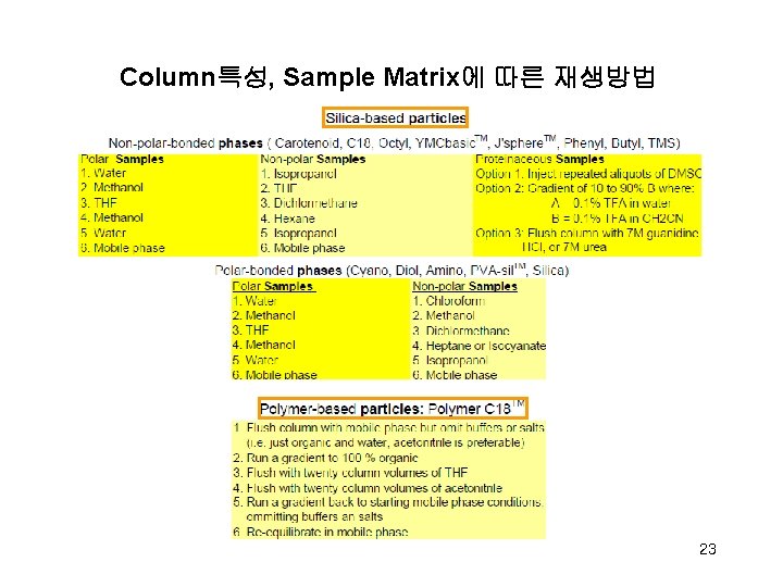 Column특성, Sample Matrix에 따른 재생방법 23 