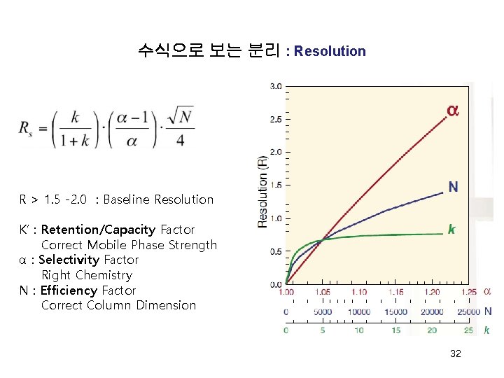 수식으로 보는 분리 : Resolution R > 1. 5 -2. 0 : Baseline Resolution