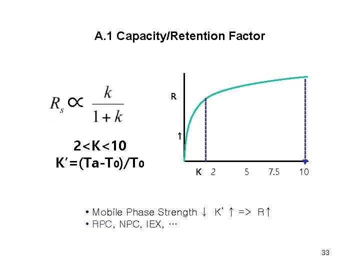 A. 1 Capacity/Retention Factor ∝ 2<K<10 K’=(Ta-T 0)/T 0 R ↑ K 2 5