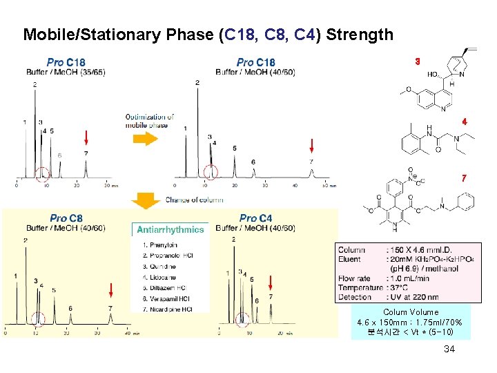Mobile/Stationary Phase (C 18, C 4) Strength 3 4 7 Colum Volume 4. 6