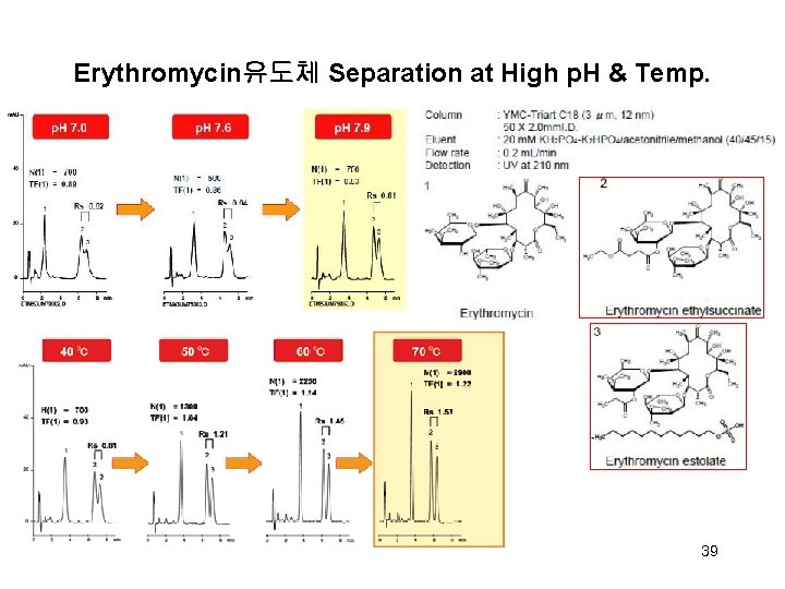 Erythromycin유도체 Separation at High p. H & Temp. 39 