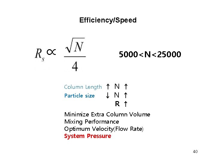 Efficiency/Speed ∝ 5000<N<25000 Column Length Particle size ↑N↑ ↓N↑ R↑ Minimize Extra Column Volume