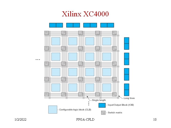 Xilinx XC 4000 1/2/2022 FPGA-CPLD 10 