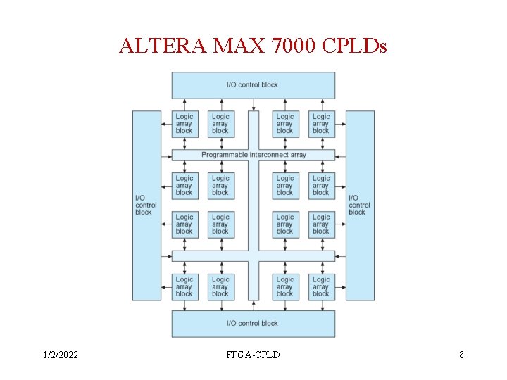 ALTERA MAX 7000 CPLDs 1/2/2022 FPGA-CPLD 8 