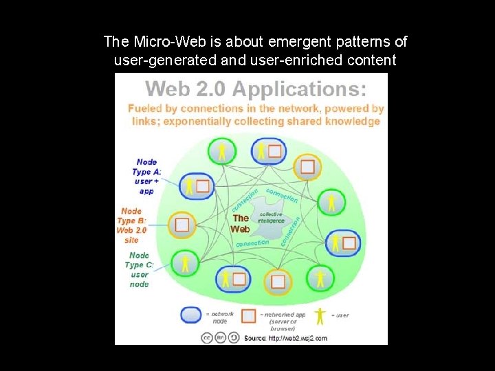 The Micro-Web is about emergent patterns of user-generated and user-enriched content 
