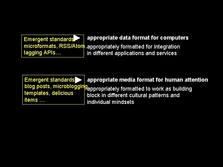 appropriate data format for computers Emergent standards: microformats, RSS/Atom, appropriately formatted for integration tagging