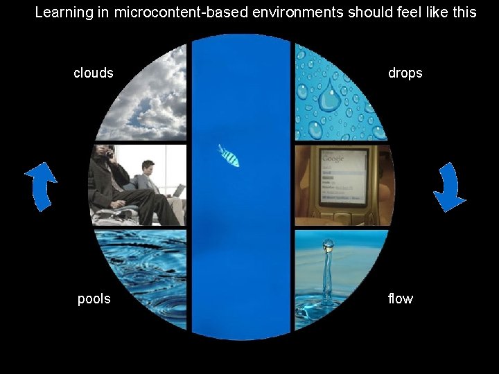 Learning in microcontent-based environments should feel like this clouds drops pools flow 