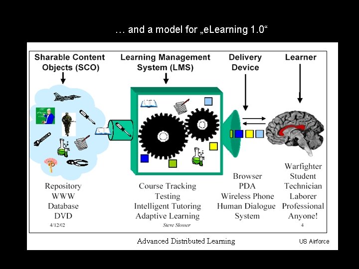 … and a model for „e. Learning 1. 0“ US Airforce 