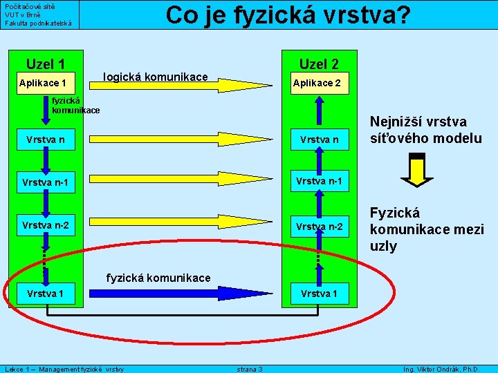 Co je fyzická vrstva? Počítačové sítě VUT v Brně Fakulta podnikatelská Uzel 1 Aplikace