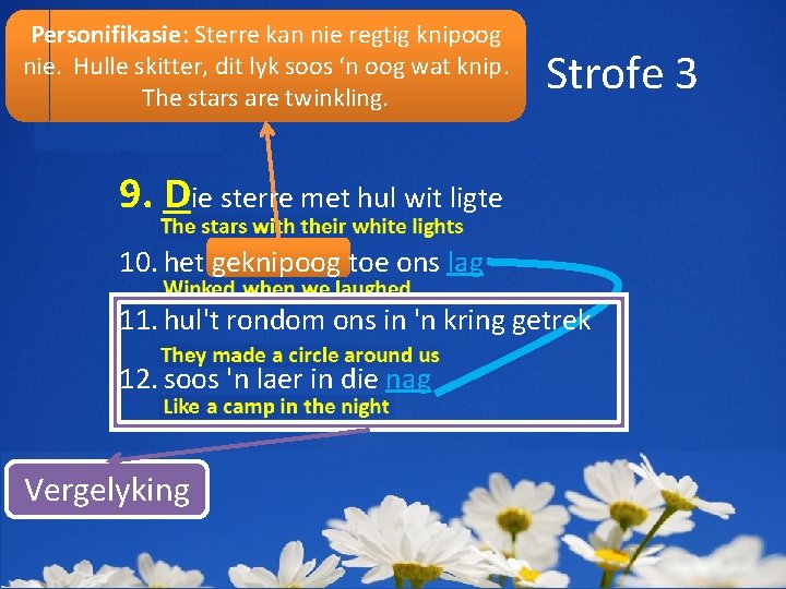 Personifikasie: Sterre kan nie regtig knipoog nie. Hulle skitter, dit lyk soos ‘n oog