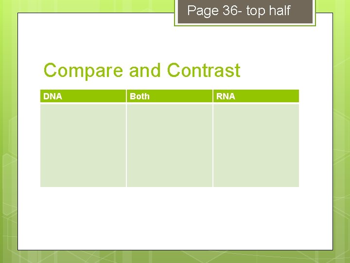 Page 36 - top half Compare and Contrast DNA Both RNA 