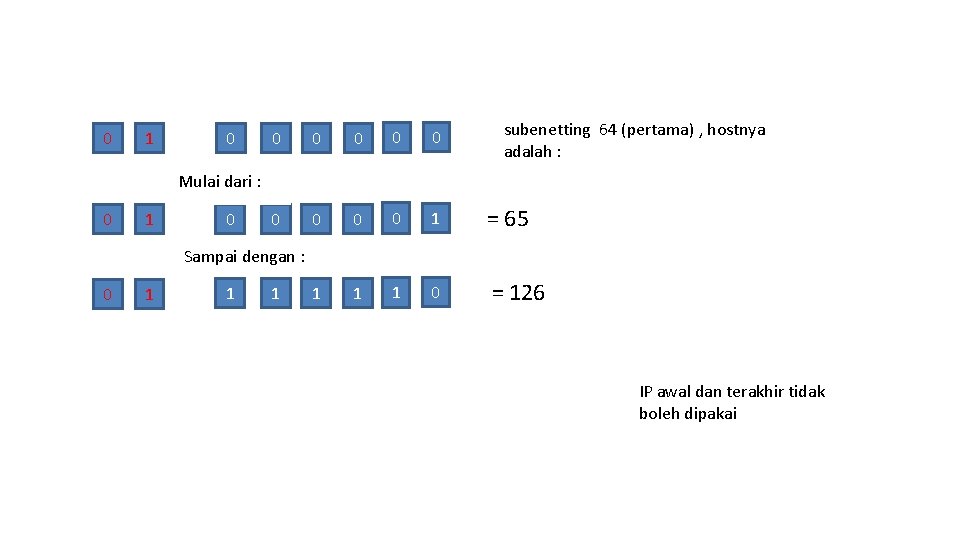 0 1 0 subenetting 64 (pertama) , hostnya adalah : 0 0 0 0