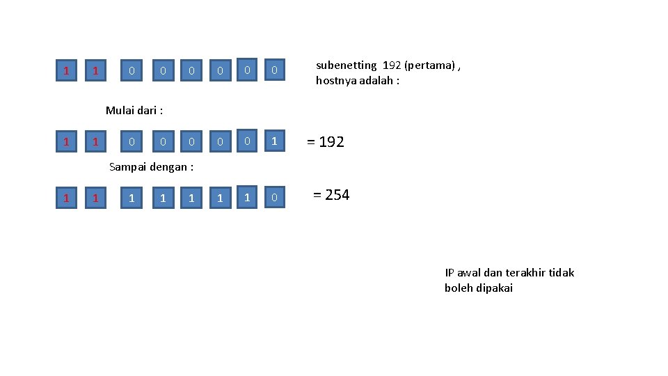 1 1 0 0 0 0 0 1 1 1 0 subenetting 192 (pertama)