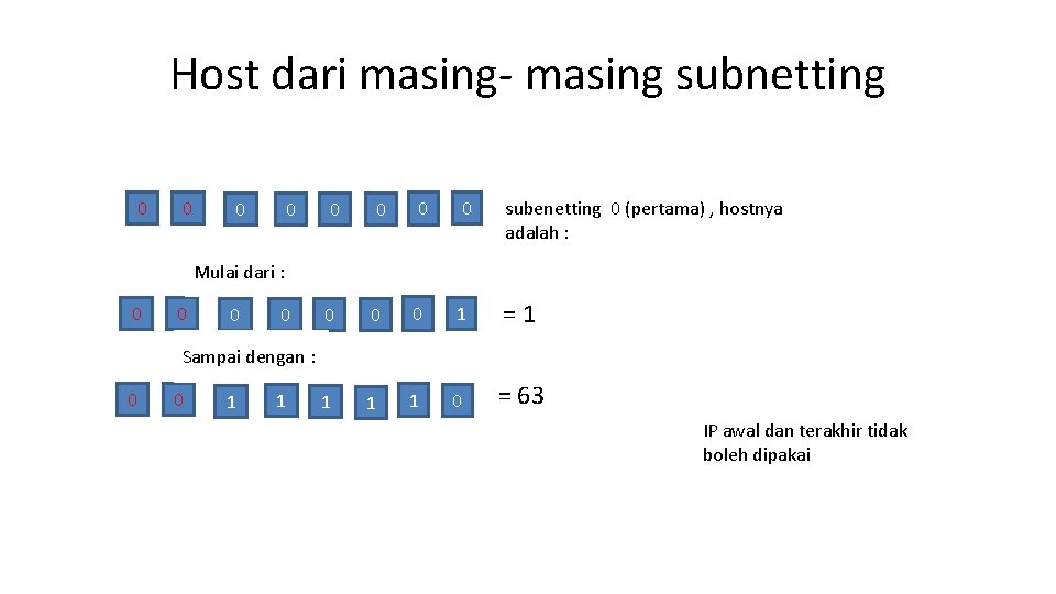 Host dari masing- masing subnetting 0 0 0 0 subenetting 0 (pertama) , hostnya