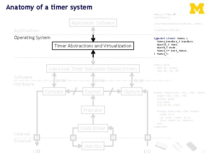 Anatomy of a timer system timer_t timer. X; init. Timer(); . . . start.
