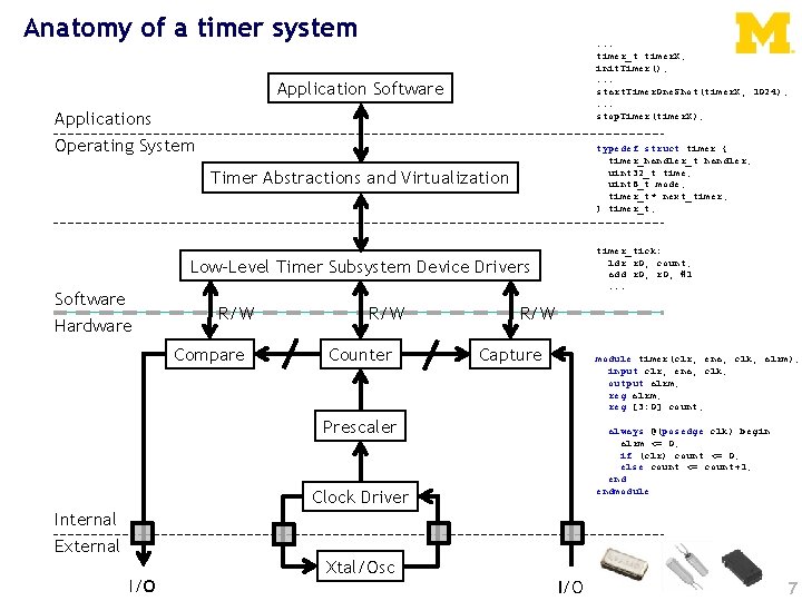 Anatomy of a timer system . . . timer_t timer. X; init. Timer(); .