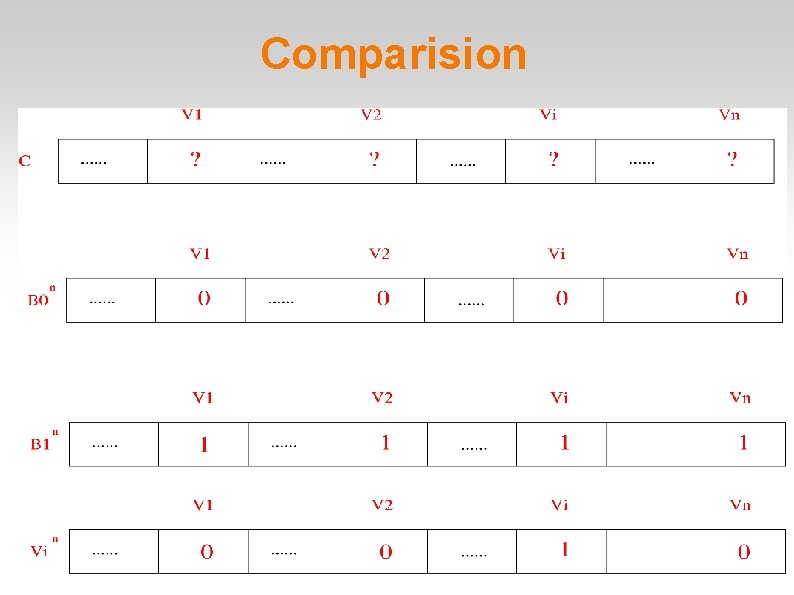 Comparision Comparision