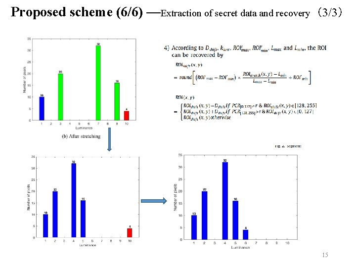 Proposed scheme (6/6) —Extraction of secret data and recovery（3/3） 15 