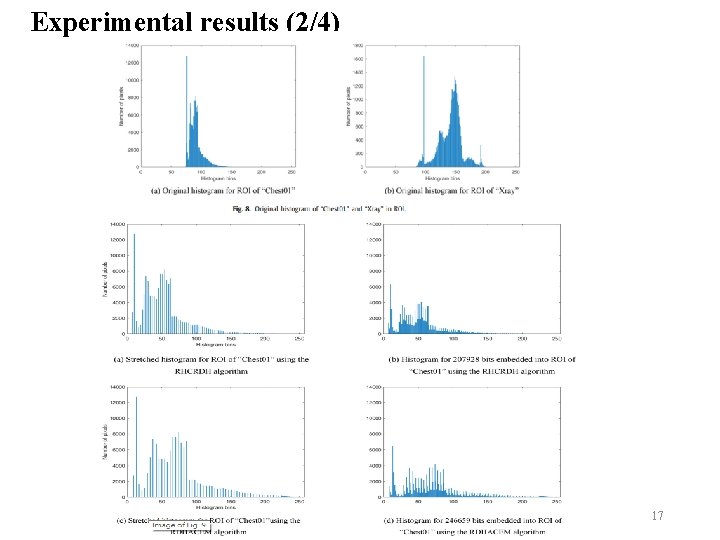 Experimental results (2/4) 17 