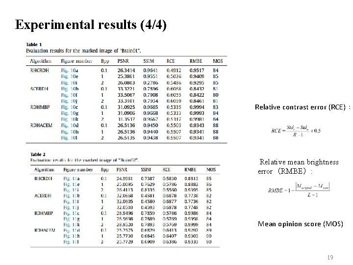 Experimental results (4/4) Relative contrast error (RCE)： Relative mean brightness error（RMBE）: Mean opinion score