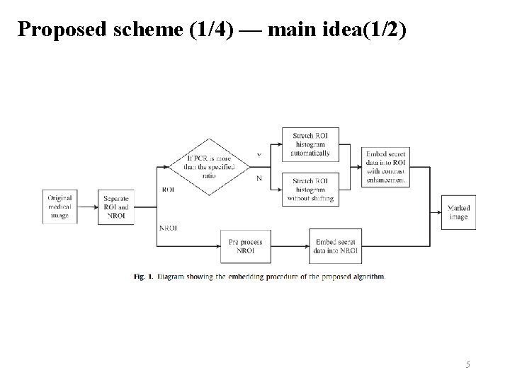 Proposed scheme (1/4) — main idea(1/2) 5 