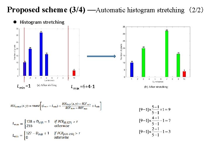 Proposed scheme (3/4) —Automatic histogram stretching（2/2） l Histogram stretching Lmin =1 Lmax =6+4 -1