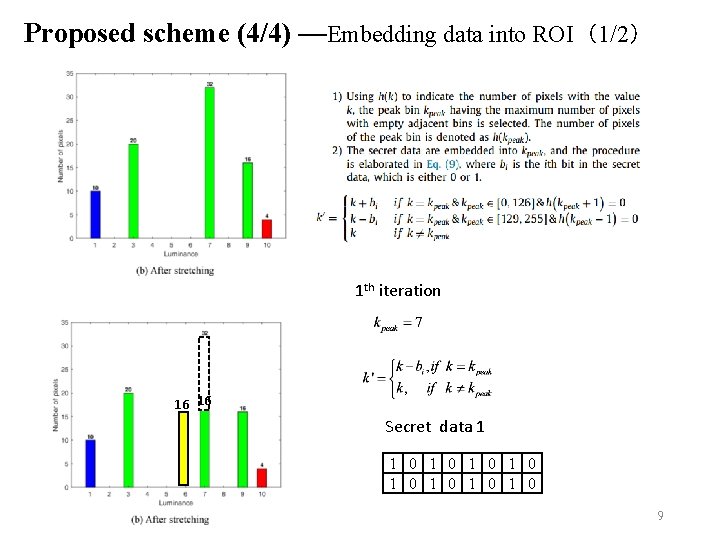 Proposed scheme (4/4) —Embedding data into ROI（1/2） 1 th iteration 16 16 Secret data