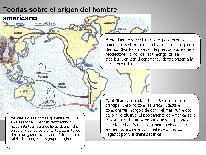 Teorías sobre el origen del hombre americano Alex Hardlicka postula que el poblamiento americano