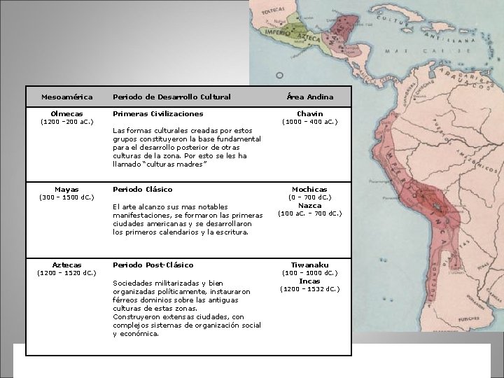 Mesoamérica Olmecas (1200 – 200 a. C. ) Periodo de Desarrollo Cultural Primeras Civilizaciones