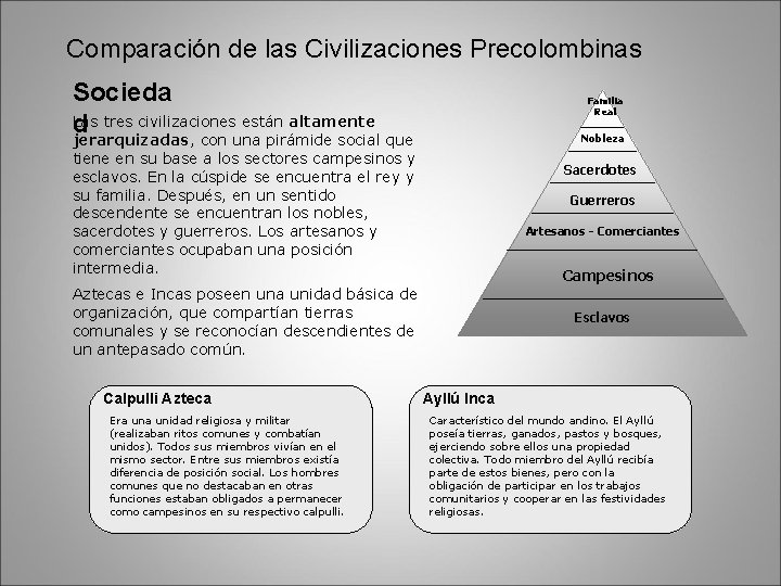 Comparación de las Civilizaciones Precolombinas Socieda L das tres civilizaciones están altamente Familia Real
