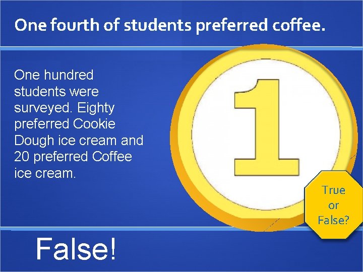 One fourth of students preferred coffee. One hundred students were surveyed. Eighty preferred Cookie