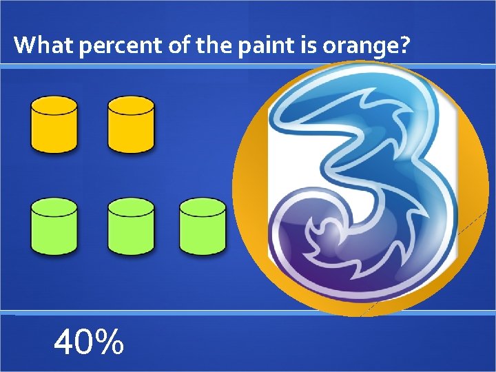 What percent of the paint is orange? 40% 