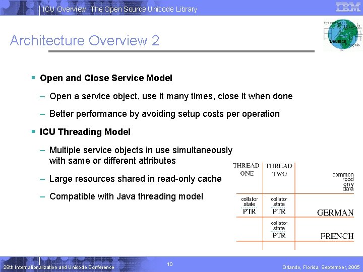 ICU Overview: The Open Source Unicode Library Architecture Overview 2 § Open and Close ICU Overview: The Open Source Unicode Library Architecture Overview 2 § Open and Close