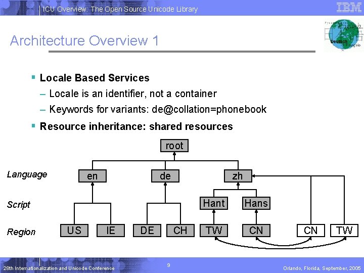 ICU Overview: The Open Source Unicode Library Architecture Overview 1 § Locale Based Services ICU Overview: The Open Source Unicode Library Architecture Overview 1 § Locale Based Services