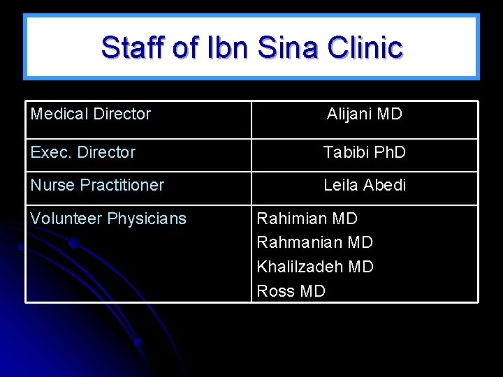 Staff of Ibn Sina Clinic Medical Director Alijani MD Exec. Director Tabibi Ph. D