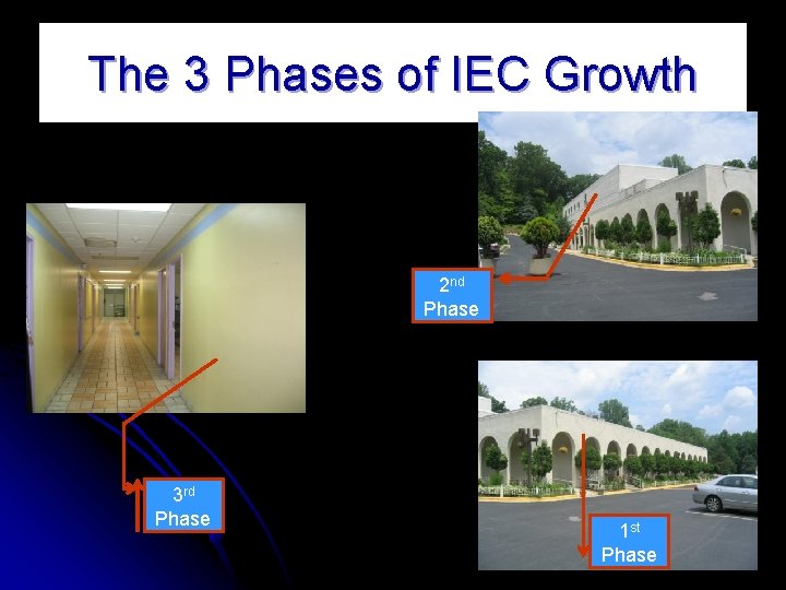 The 3 Phases of IEC Growth 2 nd Phase 3 rd Phase 1 st
