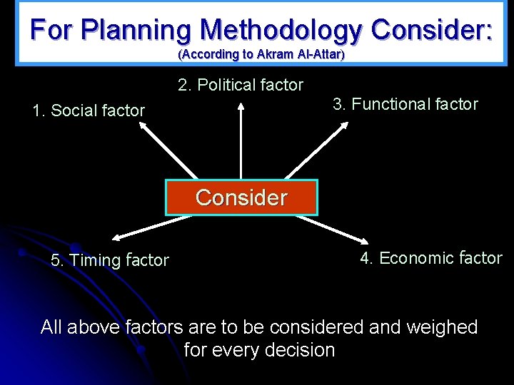 For Planning Methodology Consider: (According to Akram Al-Attar) 2. Political factor 3. Functional factor