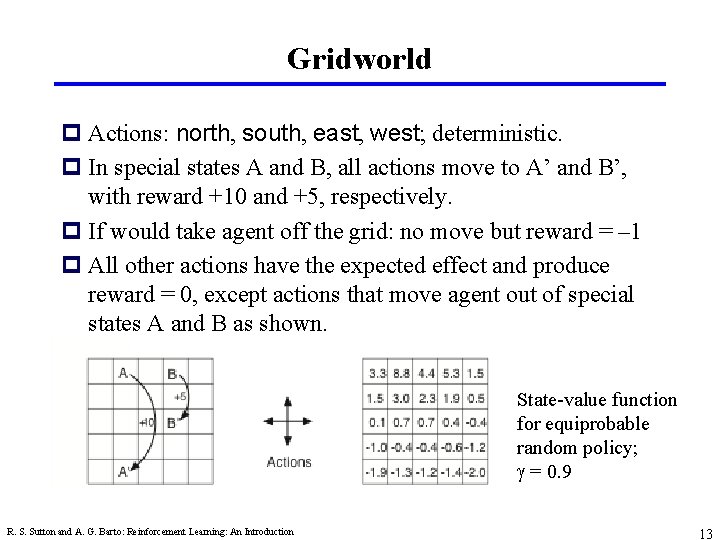 Gridworld p Actions: north, south, east, west; deterministic. p In special states A and