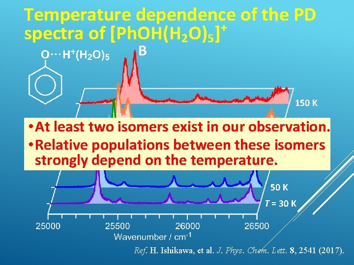 Temperature dependence of the PD + spectra of [Ph. OH(H 2 O)5] B 150