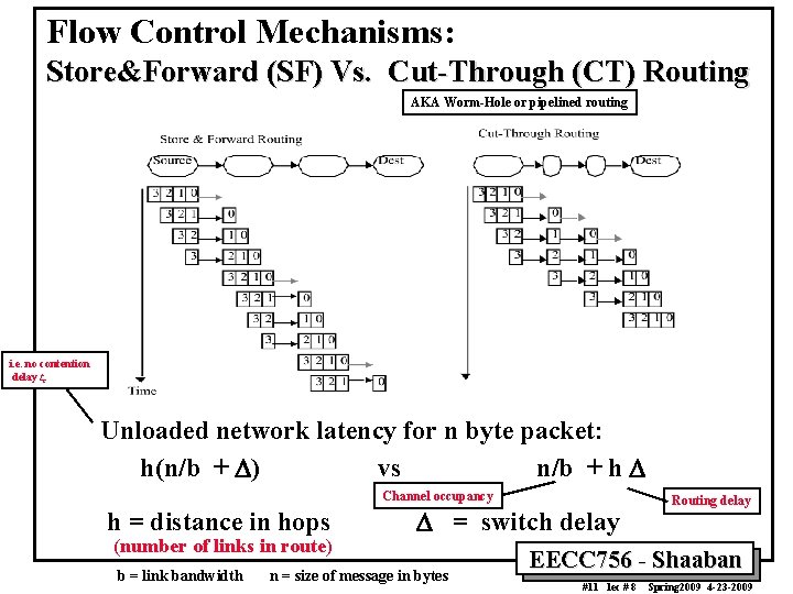 Flow Control Mechanisms: Store&Forward (SF) Vs. Cut-Through (CT) Routing AKA Worm-Hole or pipelined routing