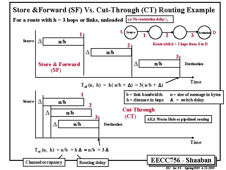 Store &Forward (SF) Vs. Cut-Through (CT) Routing Example For a route with h =